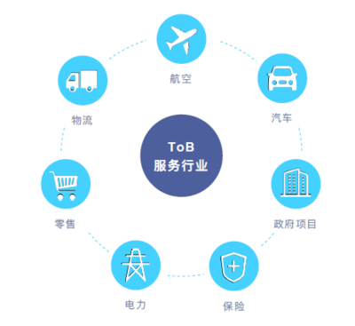 墨跡赤必 以創(chuàng)新氣象技術(shù)驅(qū)動(dòng)商業(yè)服務(wù)市場(chǎng)，助力汽車技術(shù)咨詢新突破