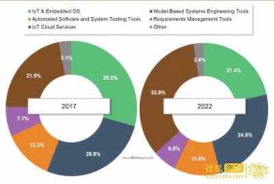 自動(dòng)駕駛技術(shù)如何顛覆汽車軟件供應(yīng)鏈——基于VDC的市場(chǎng)洞察