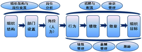 咨詢式組織架構(gòu)與崗位體系設(shè)計在軟件外包服務(wù)中的應(yīng)用